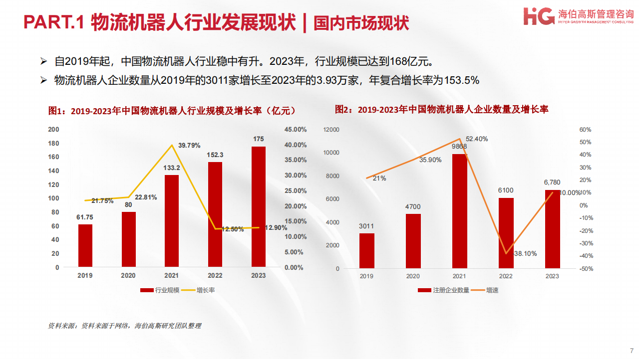 工业机器人方向行业研究报告：物流机器人篇,机器人,物流机器人,智能化,机器人,物流机器人,智能化,第7张