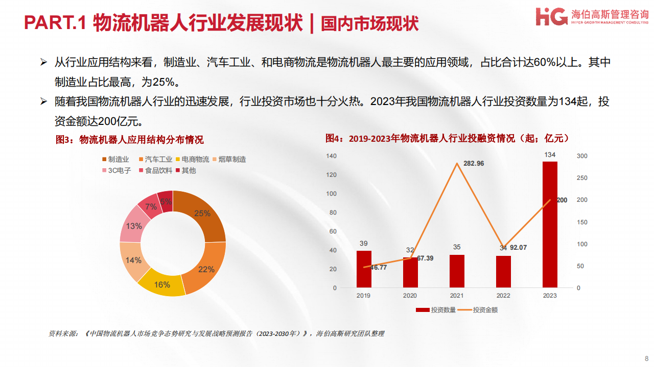 工业机器人方向行业研究报告：物流机器人篇,机器人,物流机器人,智能化,机器人,物流机器人,智能化,第8张