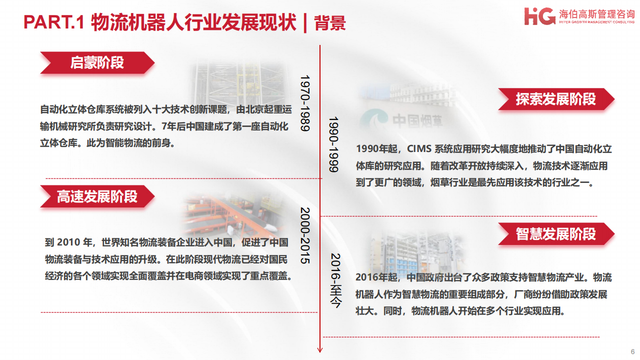 工业机器人方向行业研究报告：物流机器人篇,机器人,物流机器人,智能化,机器人,物流机器人,智能化,第6张