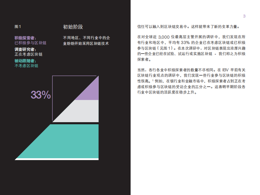 区块链行业积极探索者采用三种方式绘制新蓝图：携手共进,区块链,区块链,第5张