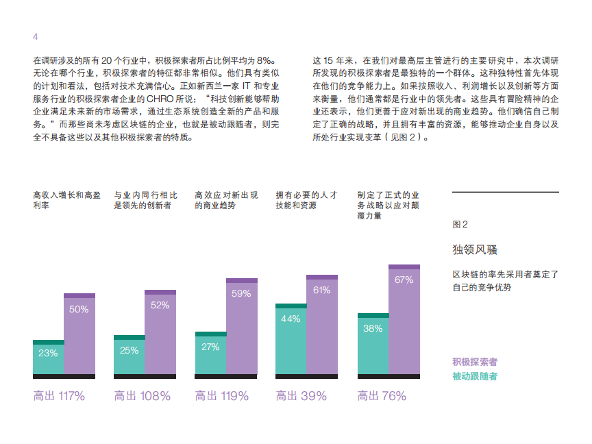 区块链行业积极探索者采用三种方式绘制新蓝图：携手共进,区块链,区块链,第6张