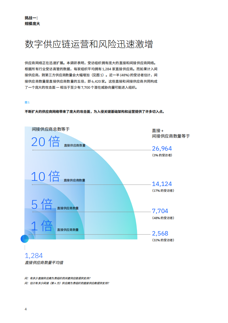 全维度供应链数字化：软件定义未来的网络安全,供应链,网络安全,车联网,供应链,网络安全,车联网,第6张