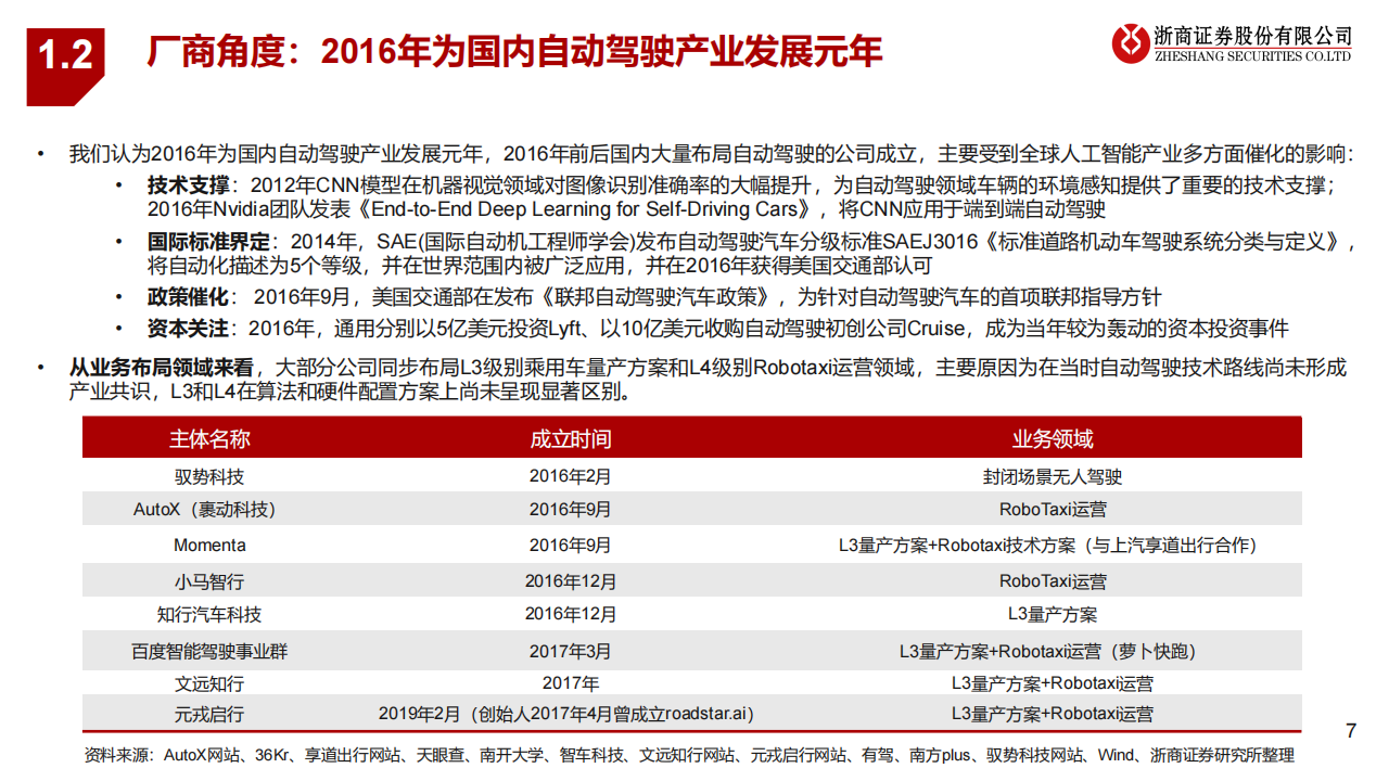 Robotaxi专题报告：面向未来出行,Robotaxi,智能驾驶,Robotaxi,智能驾驶,第7张