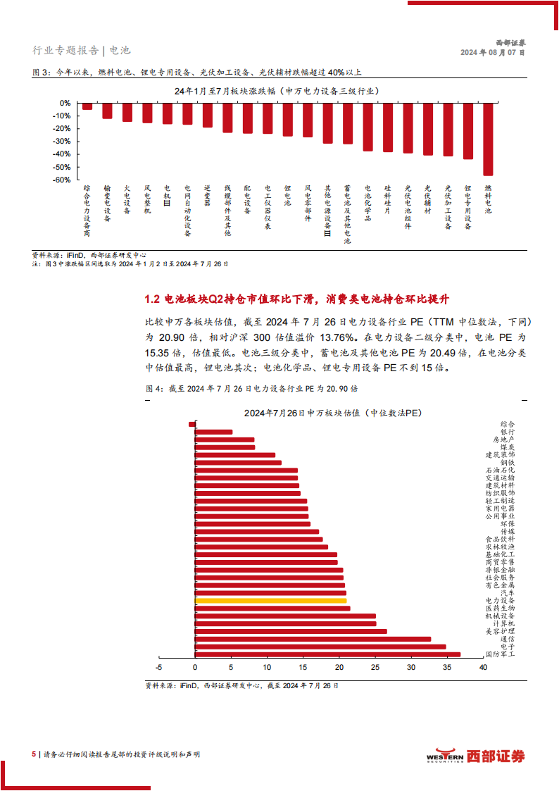 电动车行业2024年中期策略报告：行业底部静待反转，技术变革驱动成长,电动车,新能源汽车,电动车,新能源汽车,第5张