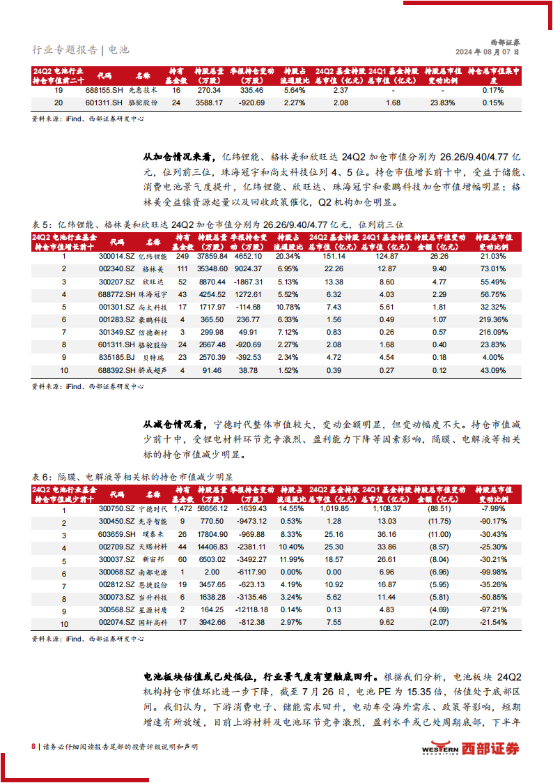 电动车行业2024年中期策略报告：行业底部静待反转，技术变革驱动成长,电动车,新能源汽车,电动车,新能源汽车,第8张