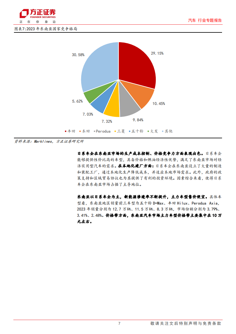 汽车行业出口专题报告之东南亚篇：汽车工业东南亚共荣共生，车企百花齐放,汽车,东南亚,汽车,东南亚,第7张