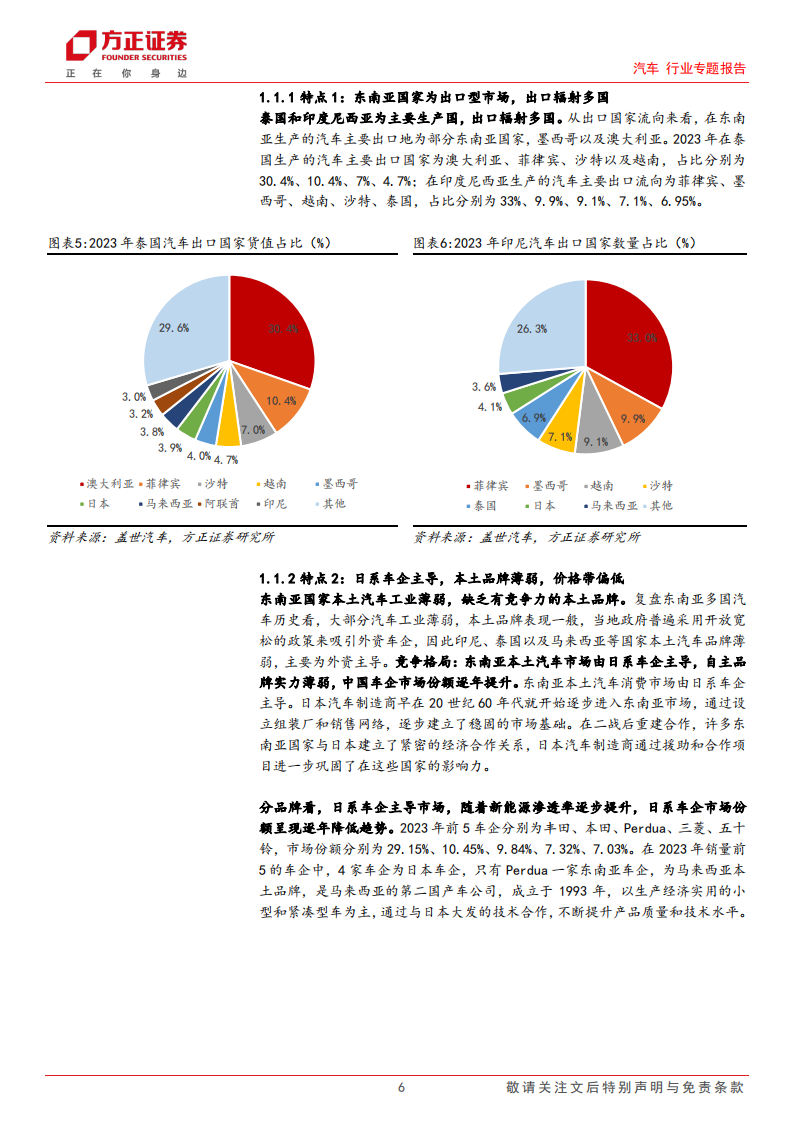 汽车行业出口专题报告之东南亚篇：汽车工业东南亚共荣共生，车企百花齐放,汽车,东南亚,汽车,东南亚,第6张