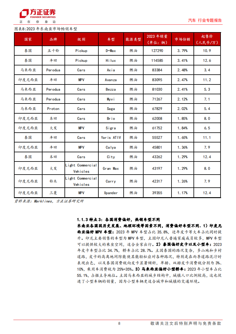 汽车行业出口专题报告之东南亚篇：汽车工业东南亚共荣共生，车企百花齐放,汽车,东南亚,汽车,东南亚,第8张