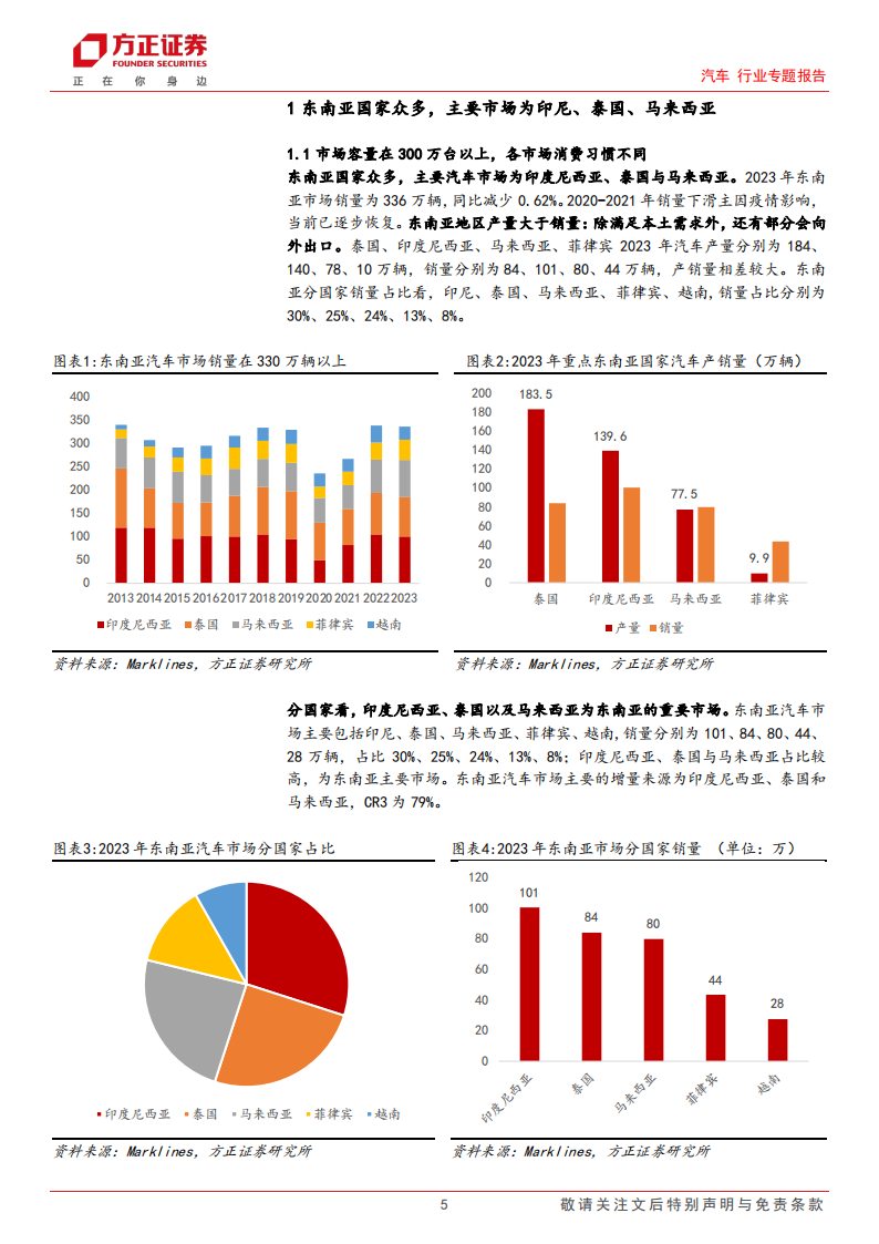 汽车行业出口专题报告之东南亚篇：汽车工业东南亚共荣共生，车企百花齐放,汽车,东南亚,汽车,东南亚,第5张