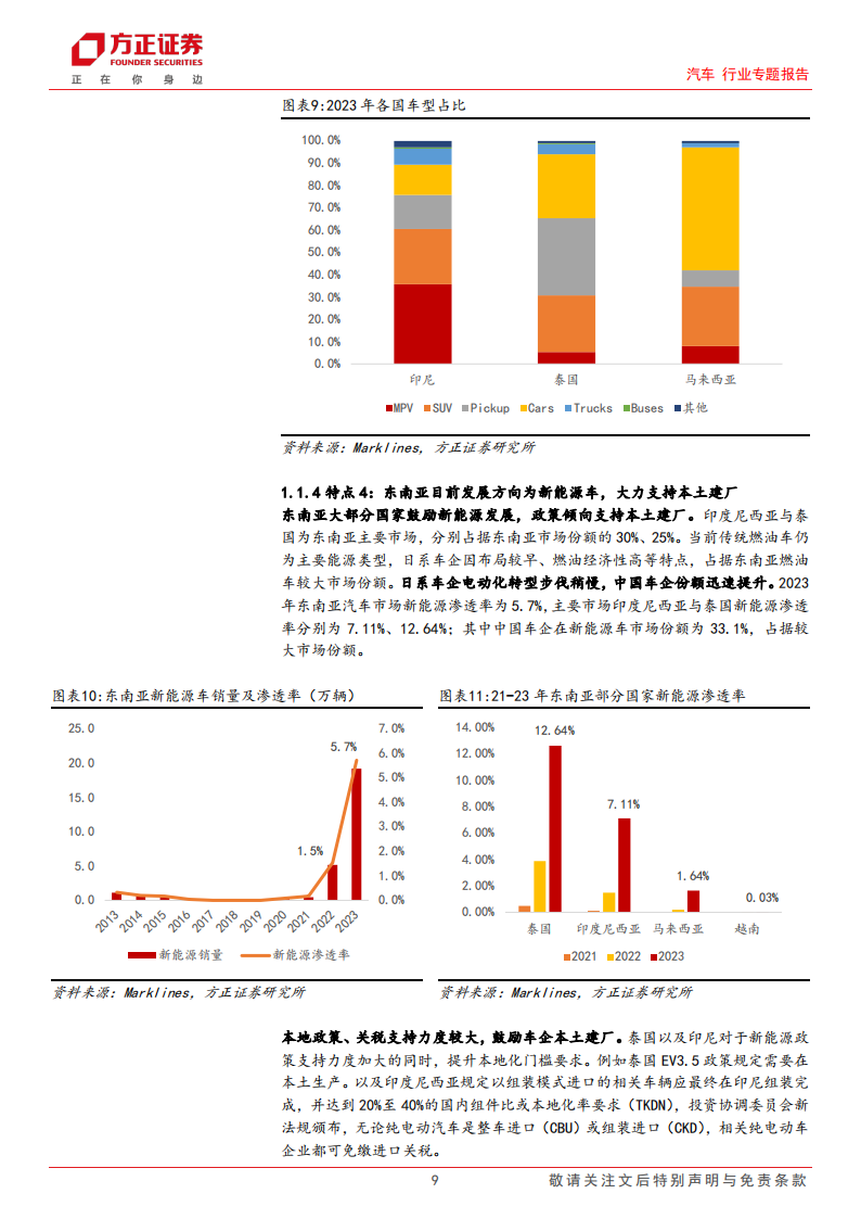 汽车行业出口专题报告之东南亚篇：汽车工业东南亚共荣共生，车企百花齐放,汽车,东南亚,汽车,东南亚,第9张