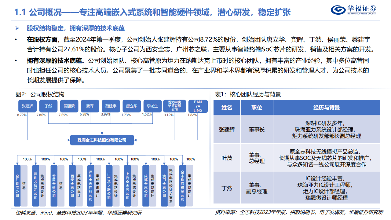 全志科技研究报告：AIOT创新迭出，智能硬件SoC厚积薄发,全志科技,AIOT,智能硬件,半导体,全志科技,AIOT,智能硬件,半导体,第5张