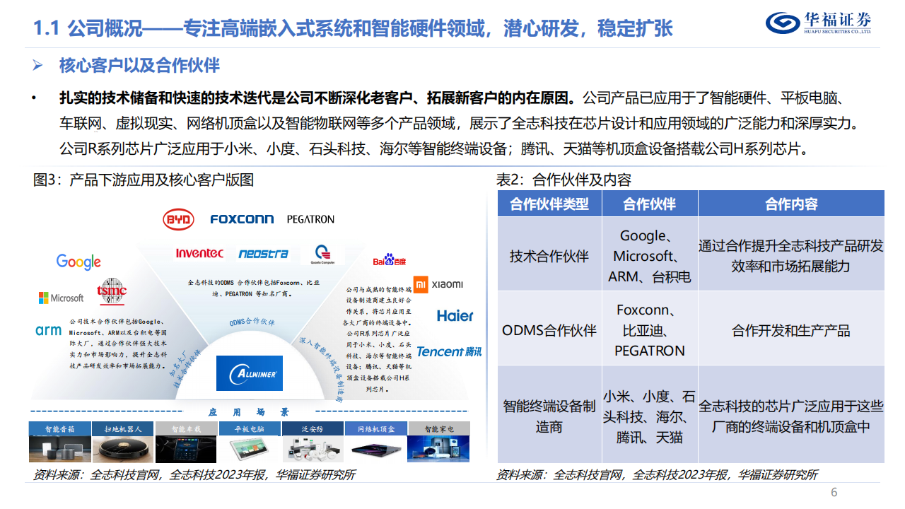 全志科技研究报告：AIOT创新迭出，智能硬件SoC厚积薄发,全志科技,AIOT,智能硬件,半导体,全志科技,AIOT,智能硬件,半导体,第6张