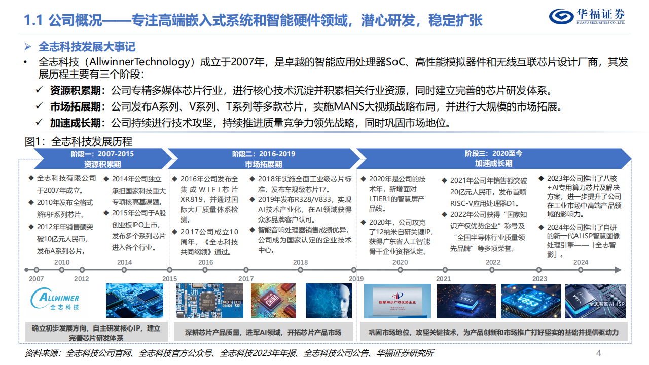 全志科技研究报告：AIOT创新迭出，智能硬件SoC厚积薄发,全志科技,AIOT,智能硬件,半导体,全志科技,AIOT,智能硬件,半导体,第4张