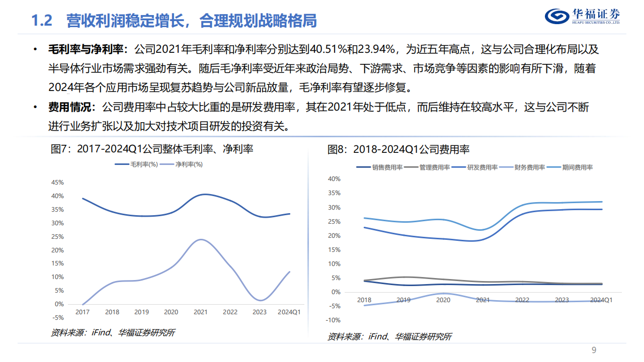 全志科技研究报告：AIOT创新迭出，智能硬件SoC厚积薄发,全志科技,AIOT,智能硬件,半导体,全志科技,AIOT,智能硬件,半导体,第9张