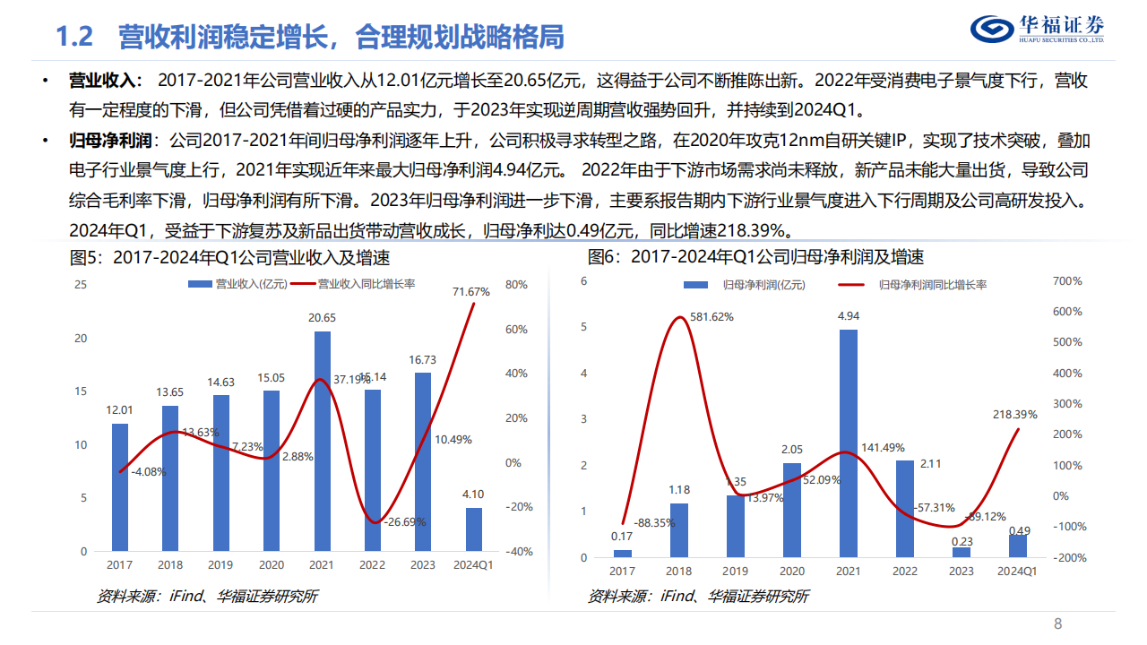 全志科技研究报告：AIOT创新迭出，智能硬件SoC厚积薄发,全志科技,AIOT,智能硬件,半导体,全志科技,AIOT,智能硬件,半导体,第8张