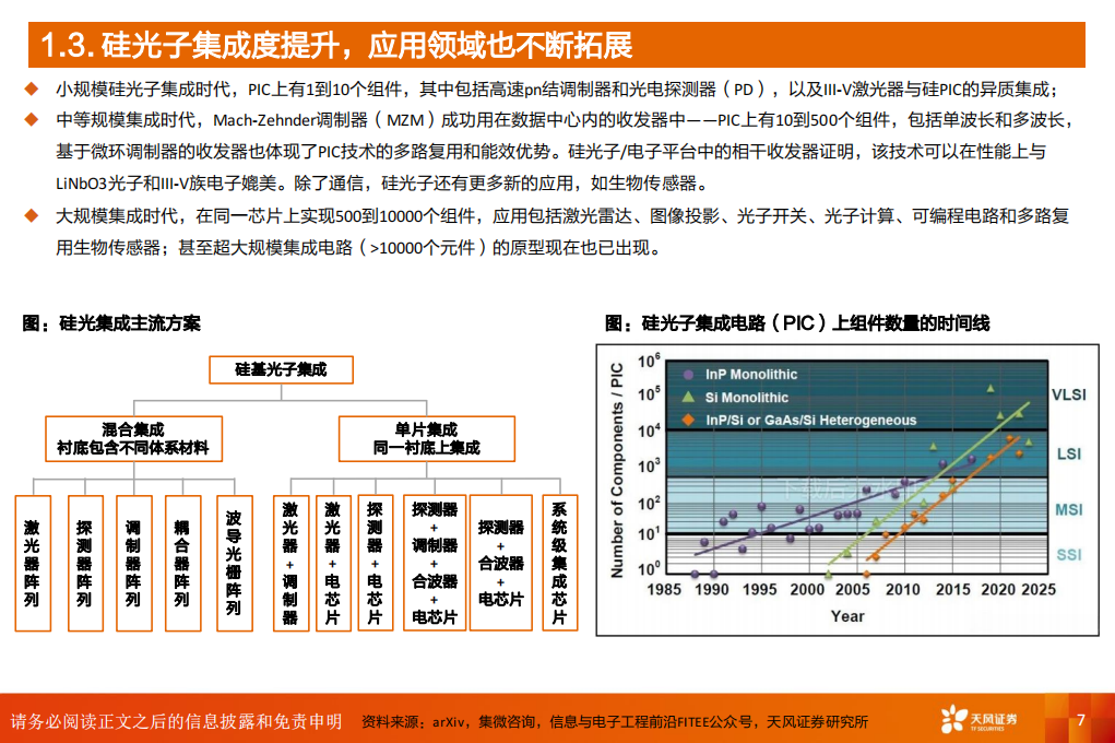 AI算力之硅光芯片行业专题报告：未来之光，趋势已现,AI,芯片,AI,芯片,第7张