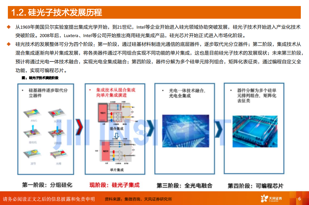 AI算力之硅光芯片行业专题报告：未来之光，趋势已现,AI,芯片,AI,芯片,第6张