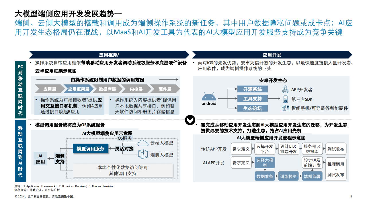 德勤-百舸争流，驶向超级入口，AI大模型时代C端应用生态变局,AI,大模型,AI,大模型,第8张