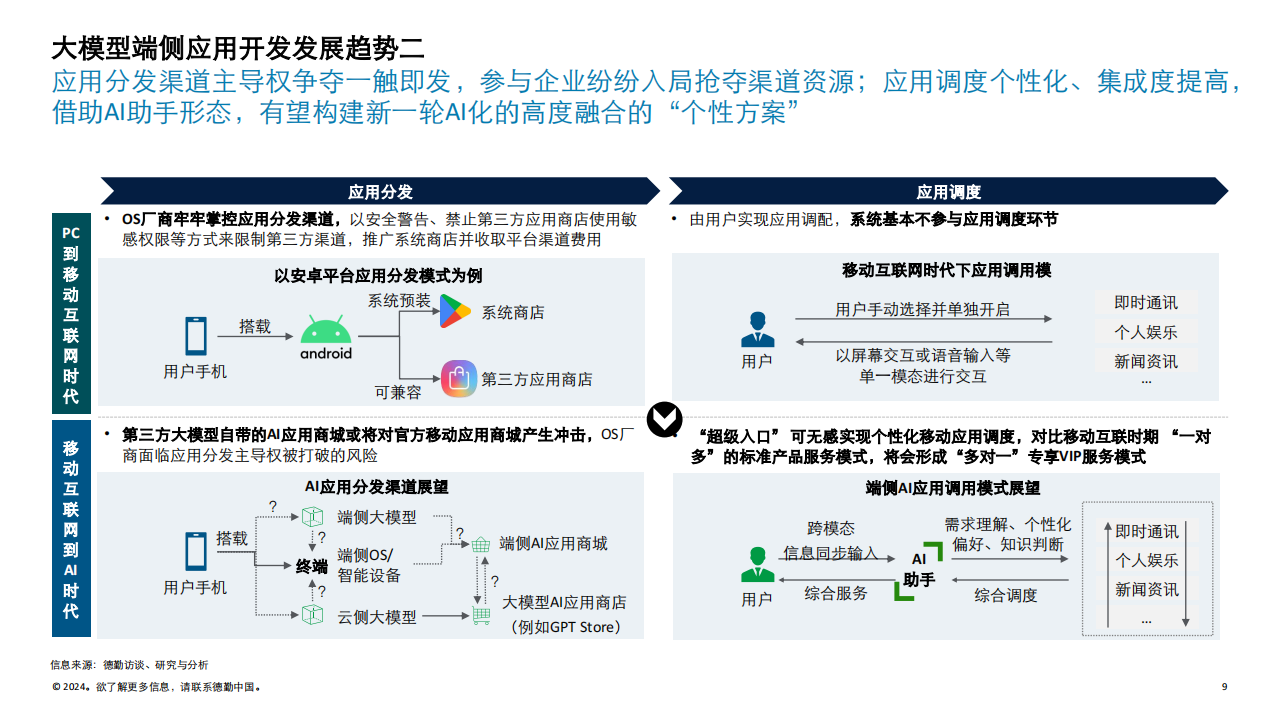 德勤-百舸争流，驶向超级入口，AI大模型时代C端应用生态变局,AI,大模型,AI,大模型,第9张