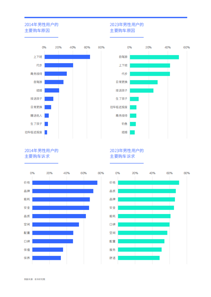 男性车市洞察报告（2024版）：警惕比亚迪的“老男孩攻势”,男性车市洞察,比亚迪,男性车市洞察,比亚迪,第9张