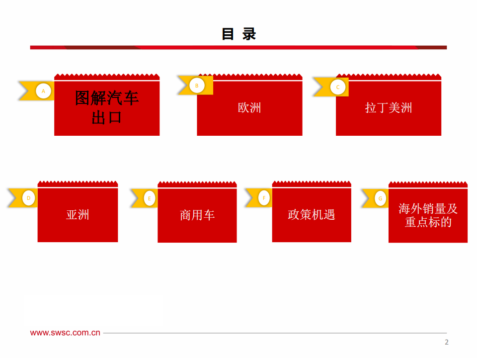 汽车行业出口专题报告：不畏风险与挑战，只缘出海正当时,汽车,出海,汽车,出海,第3张