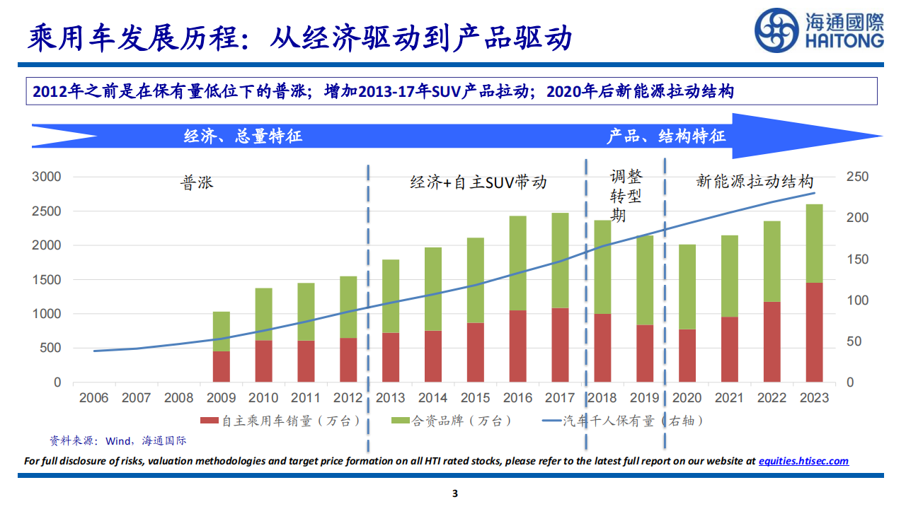 中国新能源车总量&盈利能力探讨,新能源汽车,新能源汽车,第3张