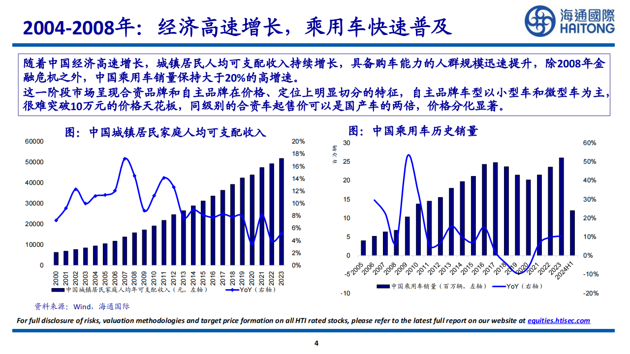 中国新能源车总量&盈利能力探讨,新能源汽车,新能源汽车,第4张