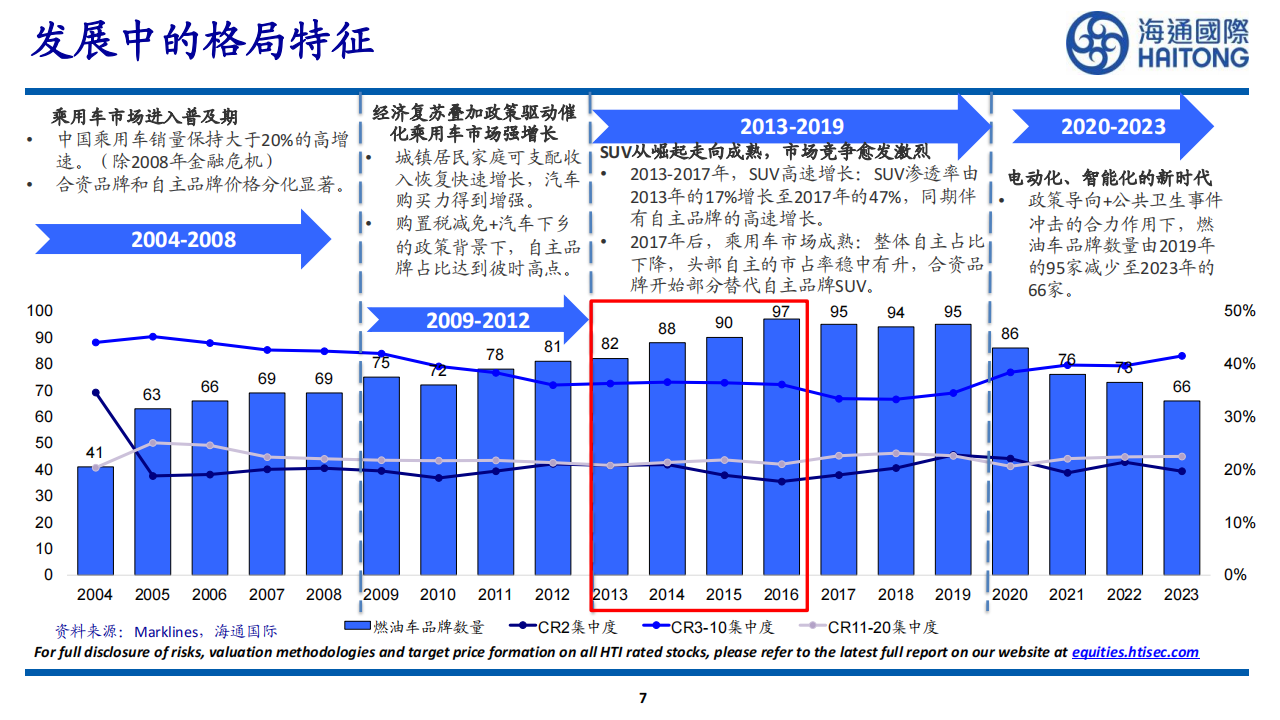 中国新能源车总量&盈利能力探讨,新能源汽车,新能源汽车,第7张