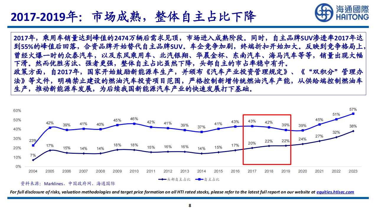 中国新能源车总量&盈利能力探讨,新能源汽车,新能源汽车,第8张