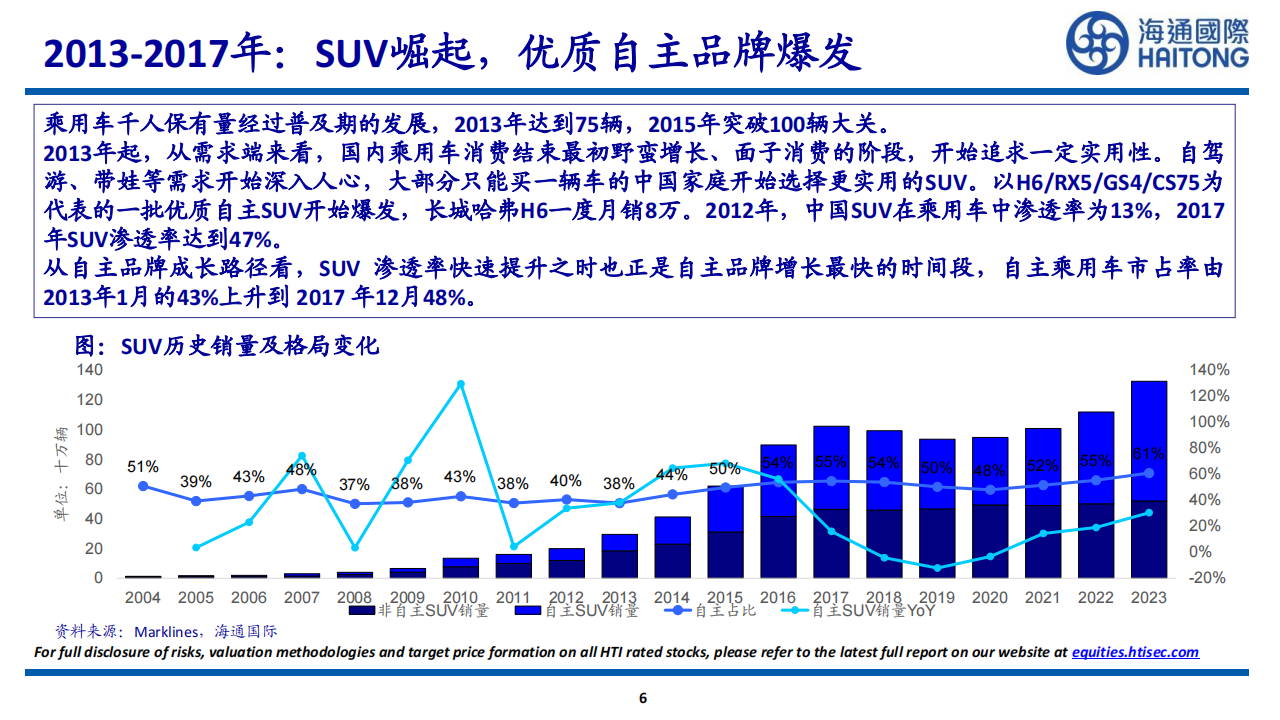 中国新能源车总量&盈利能力探讨,新能源汽车,新能源汽车,第6张