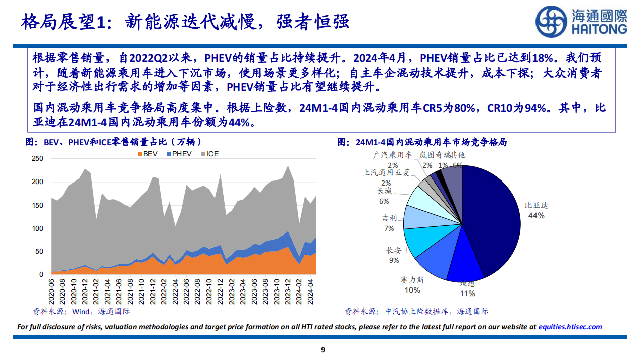 中国新能源车总量&盈利能力探讨,新能源汽车,新能源汽车,第9张