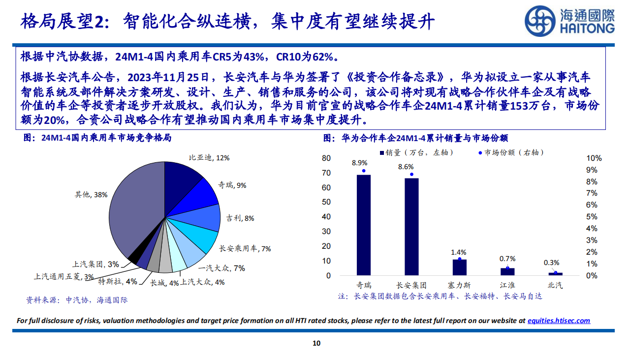 中国新能源车总量&盈利能力探讨,新能源汽车,新能源汽车,第10张