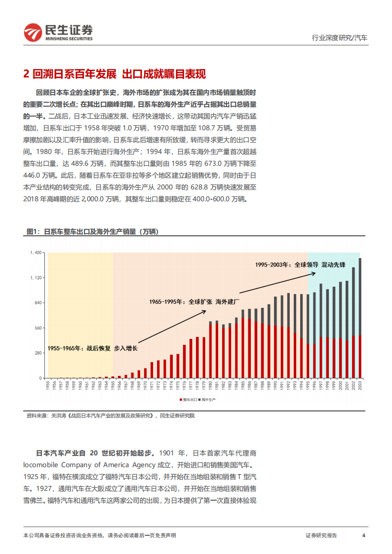 汽车行业专题报告：复盘日系百年发展，展望中国出海之路,汽车,汽车,第4张