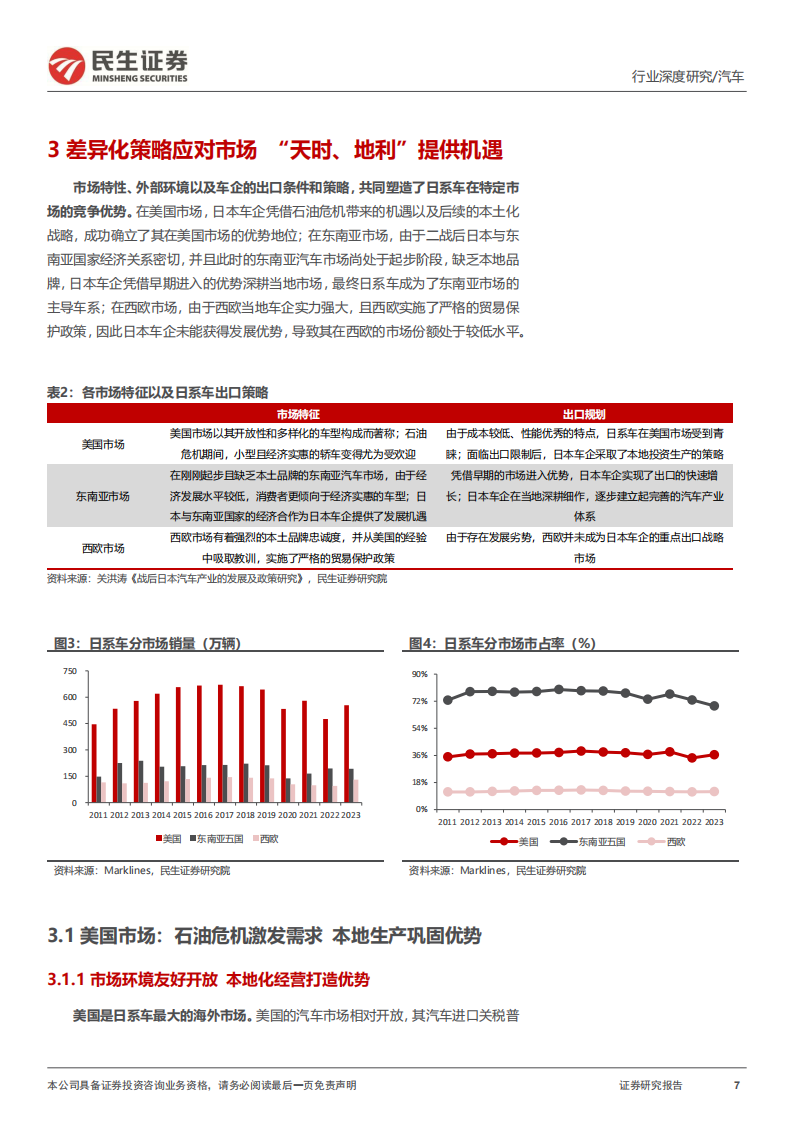 汽车行业专题报告：复盘日系百年发展，展望中国出海之路,汽车,汽车,第7张