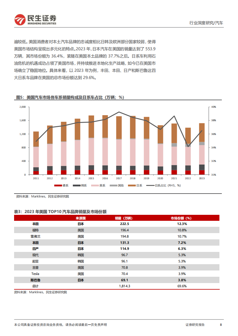 汽车行业专题报告：复盘日系百年发展，展望中国出海之路,汽车,汽车,第8张