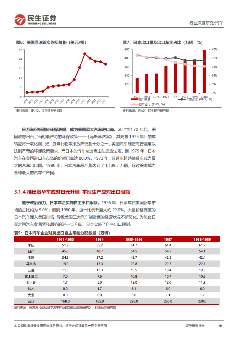 汽车行业专题报告：复盘日系百年发展，展望中国出海之路,汽车,汽车,第10张