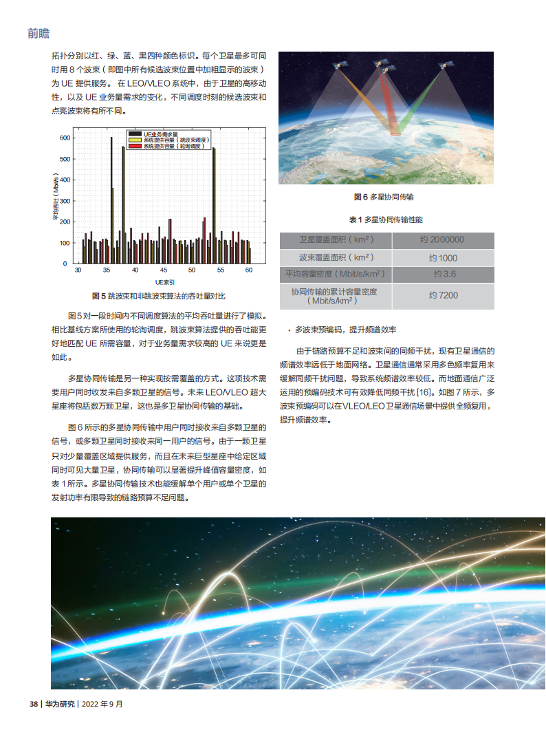 6G 超低轨卫星网络,6G,超低轨卫星网络,卫星通信,6G,超低轨卫星网络,卫星通信,第6张