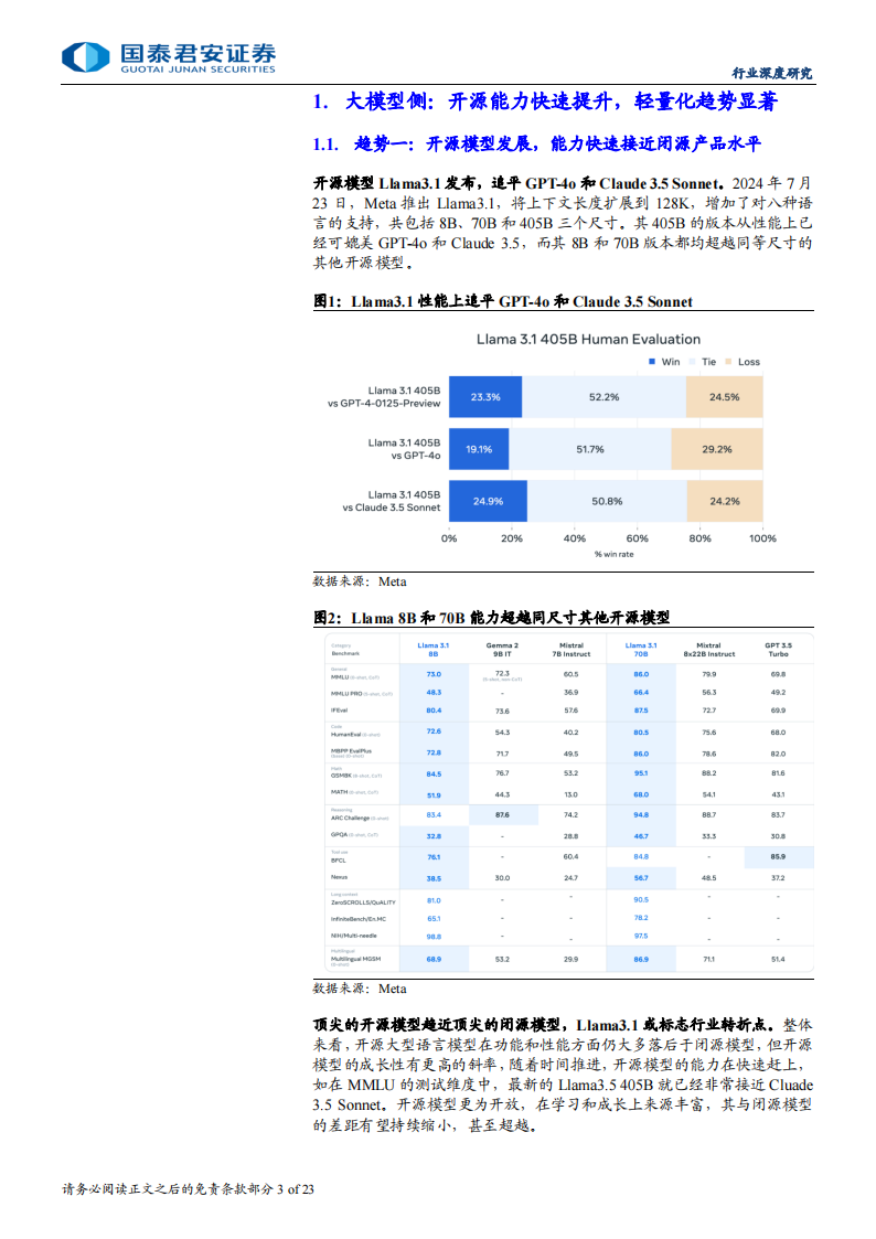 AI行业更新报告：大模型“开源、轻量、端侧”化，视频与语音加速落地,人工智能,大模型,人工智能,大模型,第3张