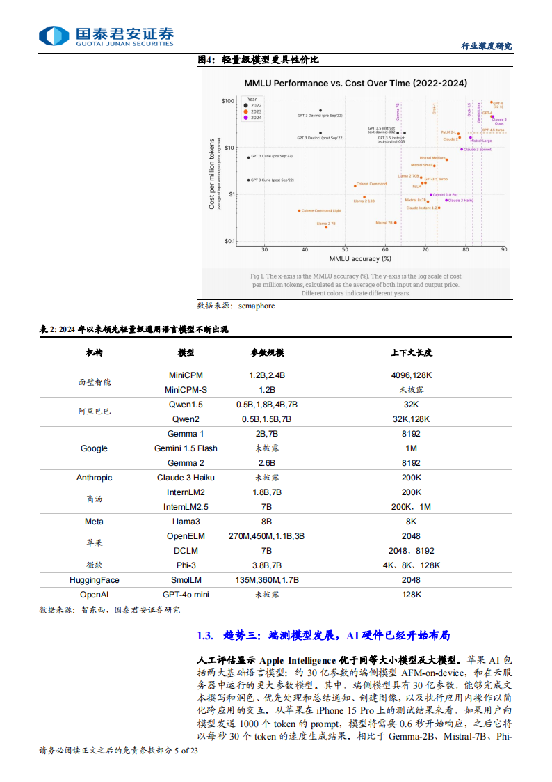 AI行业更新报告：大模型“开源、轻量、端侧”化，视频与语音加速落地,人工智能,大模型,人工智能,大模型,第5张