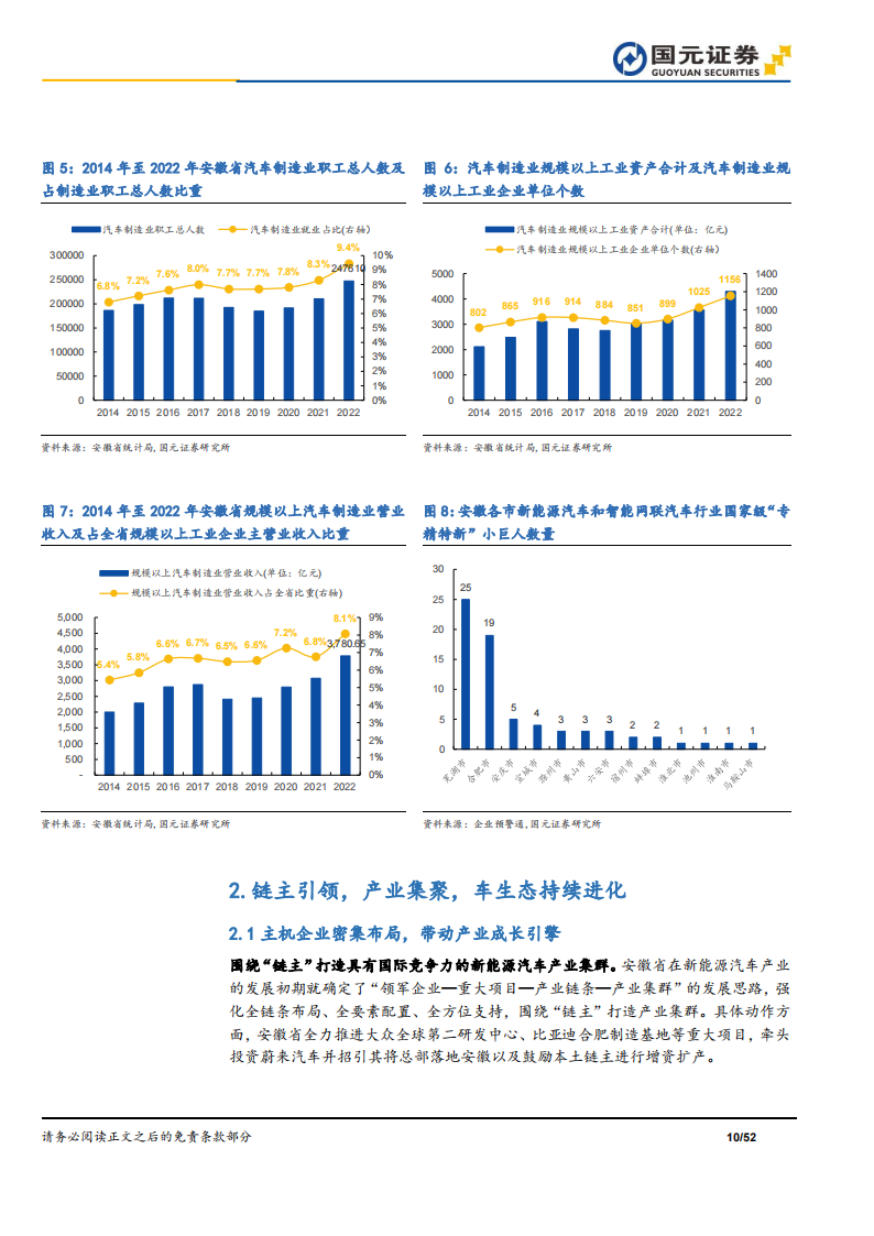 安徽智能电动汽车产业专题报告：电动智能“飞轮”加速，优势集聚“汽”势磅礴,新能源汽车,智能化,新能源汽车,智能化,第10张