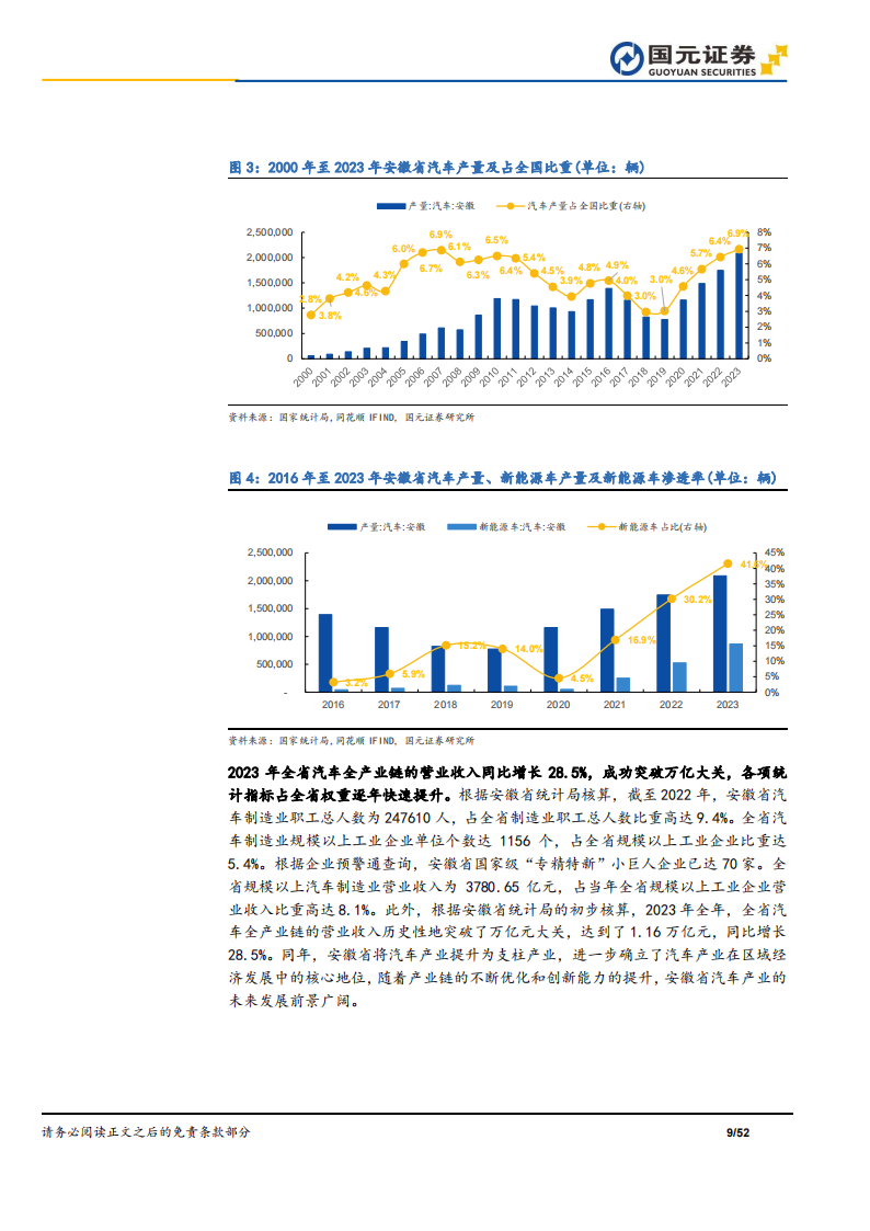 安徽智能电动汽车产业专题报告：电动智能“飞轮”加速，优势集聚“汽”势磅礴,新能源汽车,智能化,新能源汽车,智能化,第9张