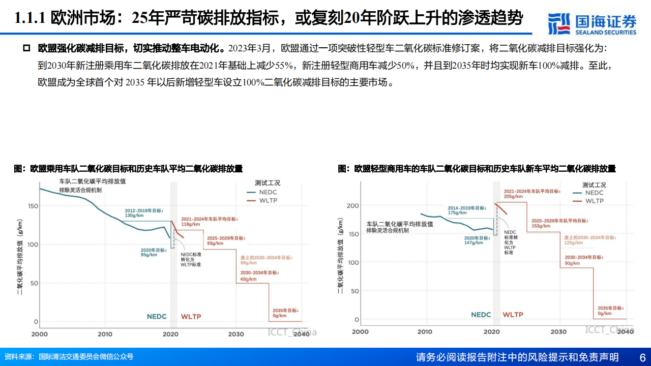 锂电池行业深度报告：2025年出海趋势加速，国内龙头全球份额有望提振,锂电池,出海,新能源,锂电池,出海,新能源,第6张