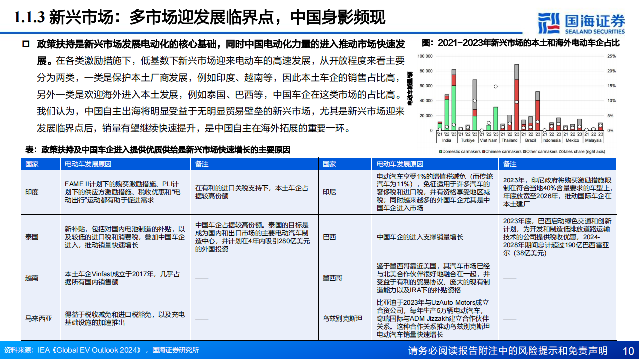 锂电池行业深度报告：2025年出海趋势加速，国内龙头全球份额有望提振,锂电池,出海,新能源,锂电池,出海,新能源,第10张