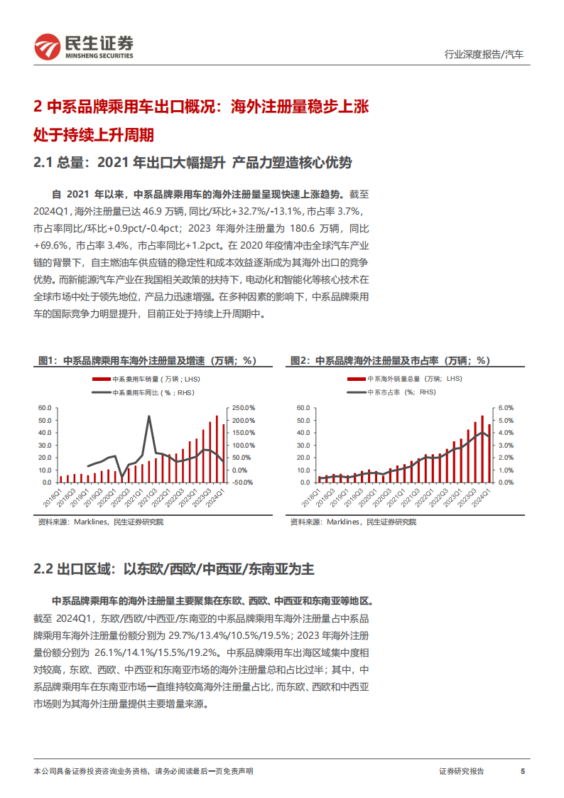 汽车行业深度报告：海阔凭鱼跃，汽车出海空间几何,汽车,出海,汽车,出海,第5张