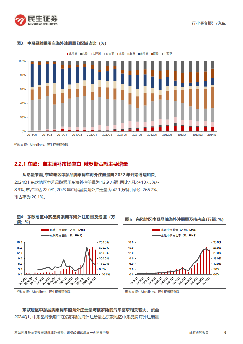 汽车行业深度报告：海阔凭鱼跃，汽车出海空间几何,汽车,出海,汽车,出海,第6张