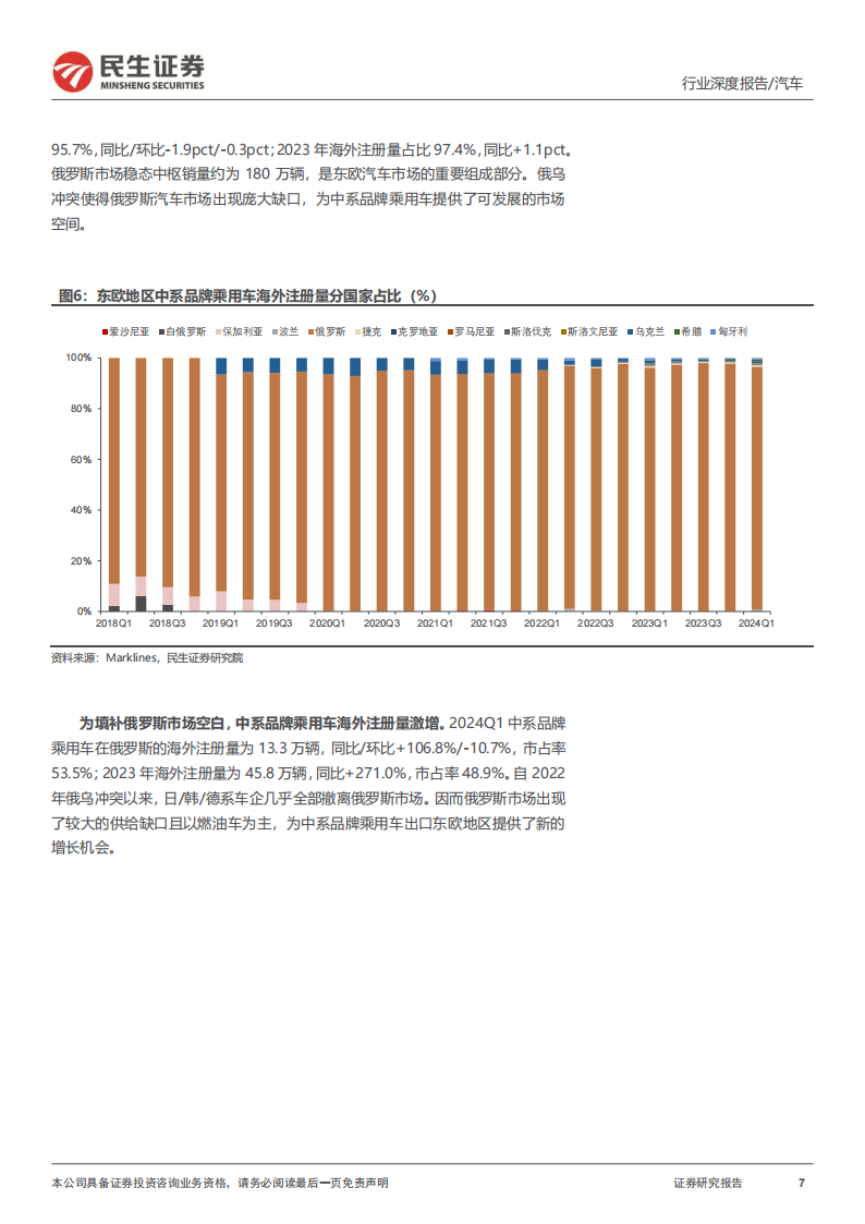 汽车行业深度报告：海阔凭鱼跃，汽车出海空间几何,汽车,出海,汽车,出海,第7张