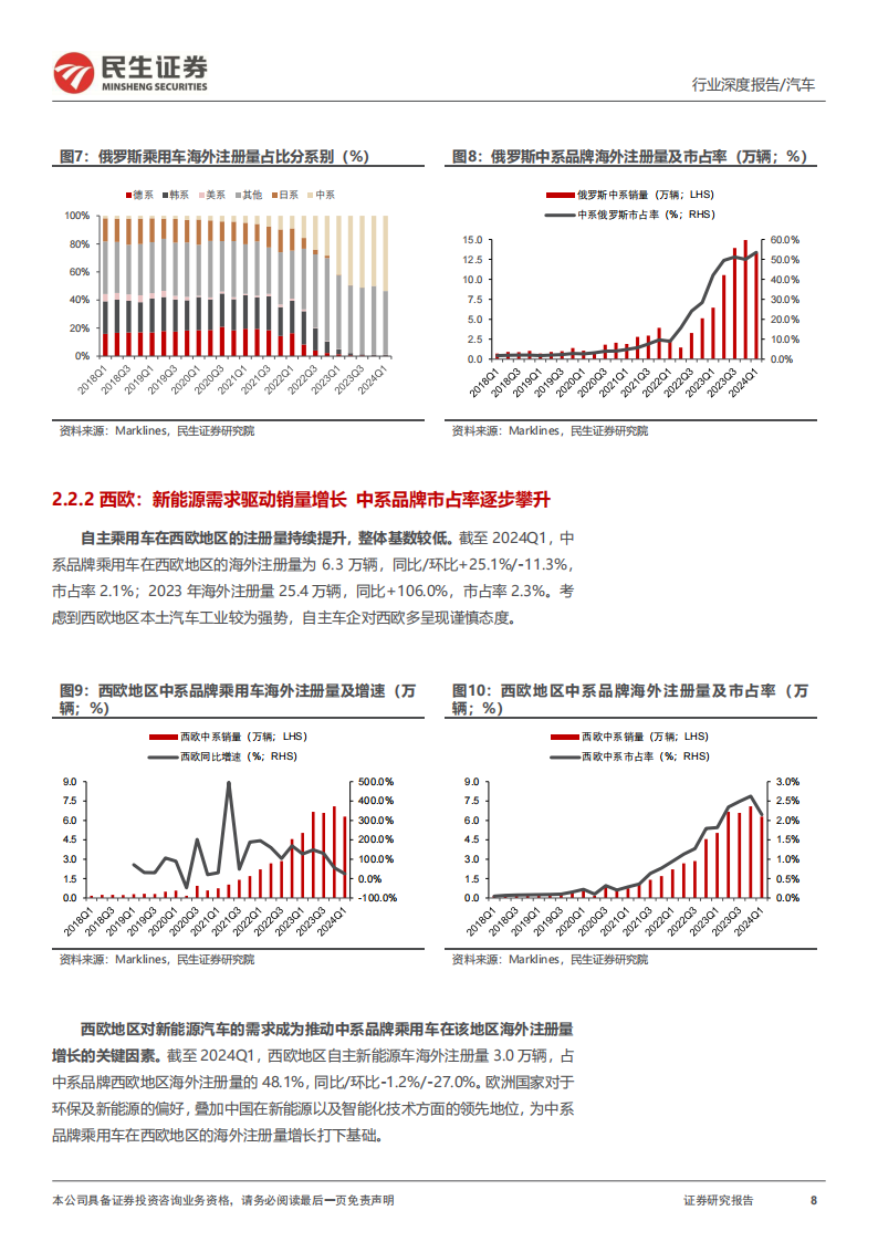 汽车行业深度报告：海阔凭鱼跃，汽车出海空间几何,汽车,出海,汽车,出海,第8张