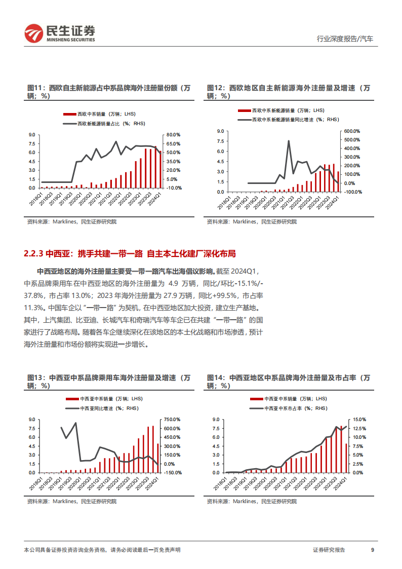 汽车行业深度报告：海阔凭鱼跃，汽车出海空间几何,汽车,出海,汽车,出海,第9张