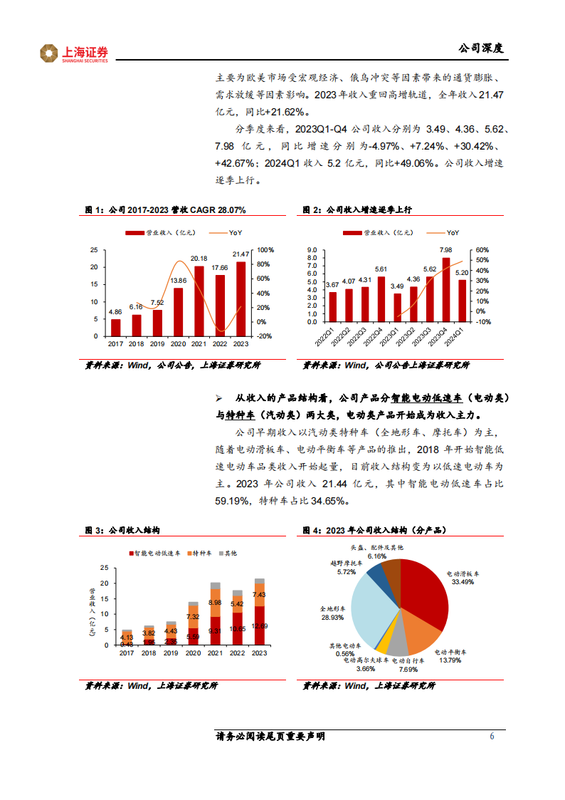 涛涛车业研究报告：休闲出行领军企业，扬帆出海正当时,涛涛车业,休闲出行,汽车,涛涛车业,休闲出行,汽车,第6张