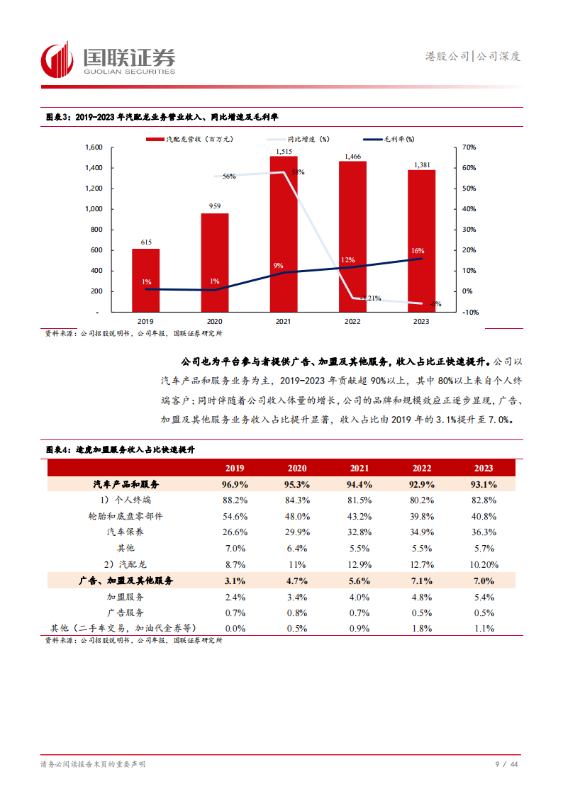 途虎研究报告：领航O2O汽车服务，规模效应释放利润弹性,途虎,O2O,汽车,后市场,途虎,O2O,汽车,后市场,第10张